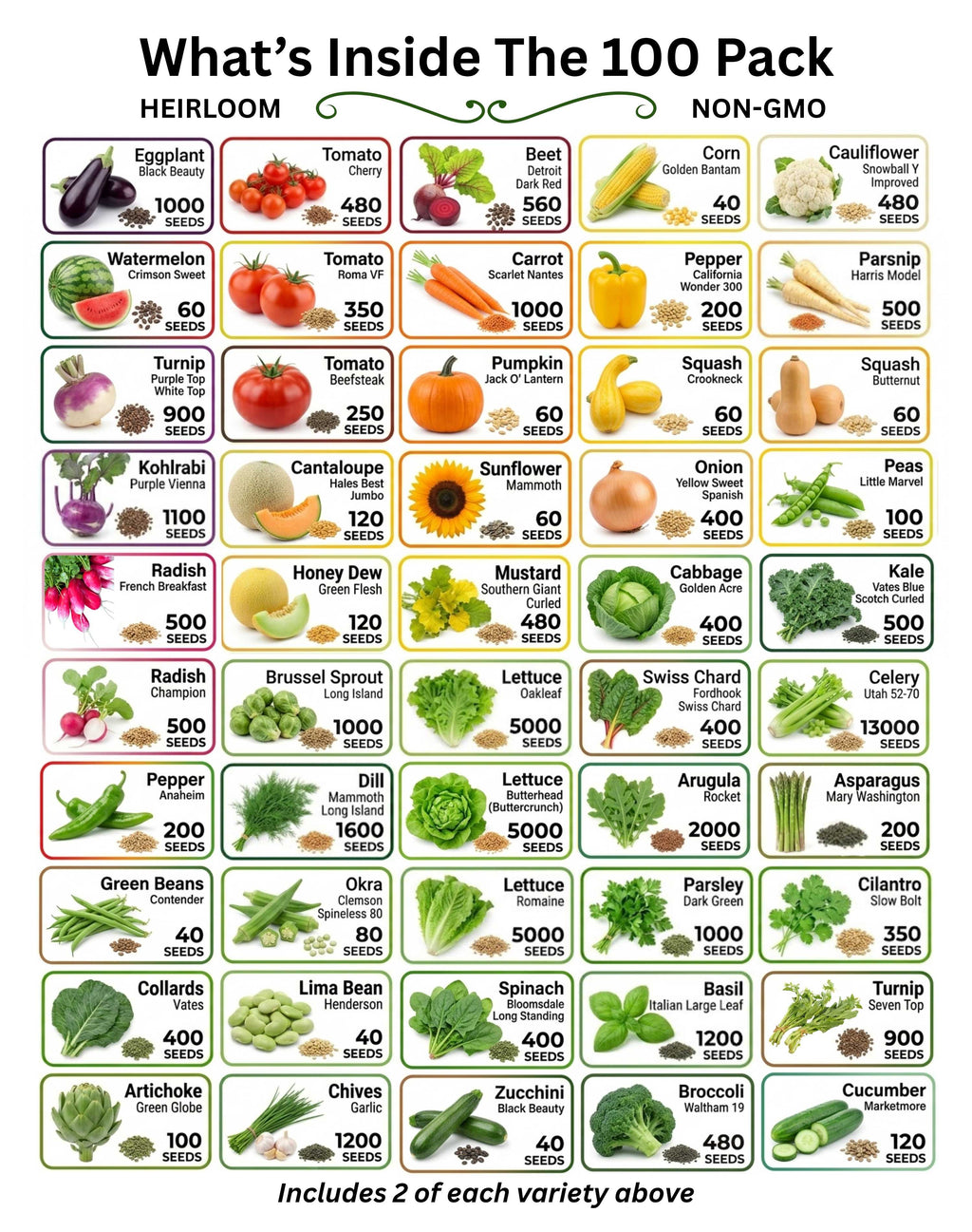 BEST VALUE: 100,000 Vegetable Heirloom Seed Vault. 100 Seed Packets