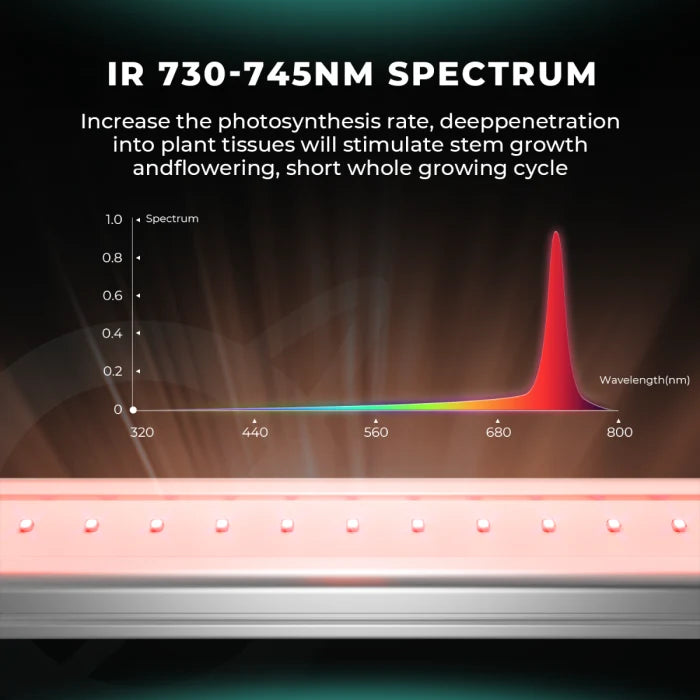 Mars Hydro Adlite R30 Deep Red Supplemental LED Grow Light Bar (2-Pack)