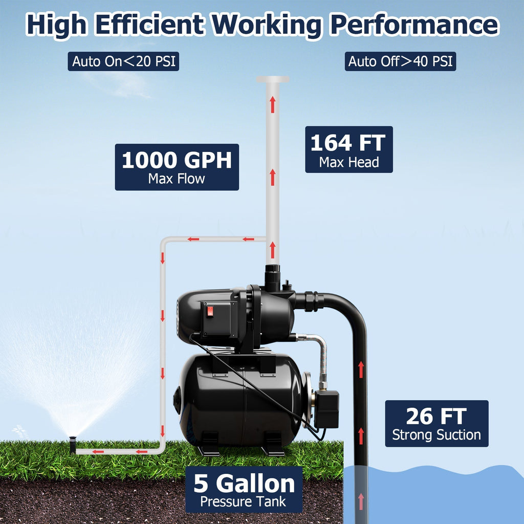 1200 W Garden Water Pump Shallow Well Pressurized Irrigation