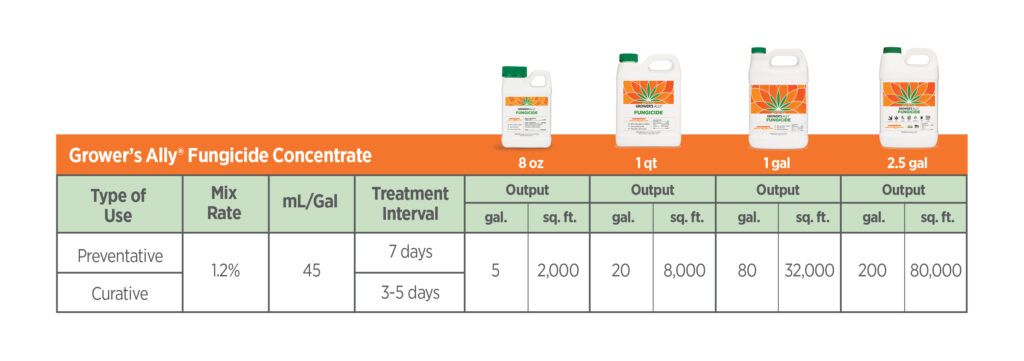 Grower's Ally Fungicide 1 Gallon Concentrate - 4/CS - Pallet of 36
