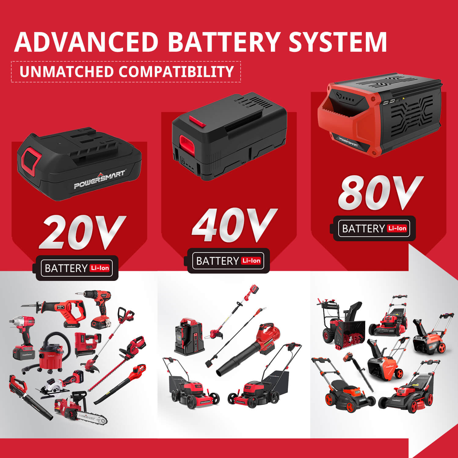 40V 13" Cordless Brush Cutter w/ Battery & Charger DB2501