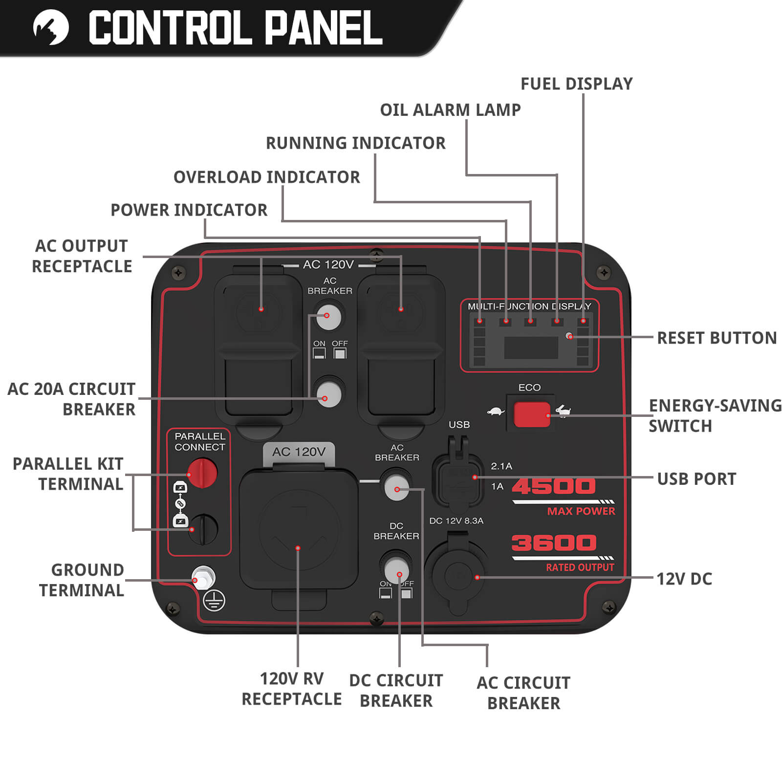 4500W Inverter Gas Generator PS5045