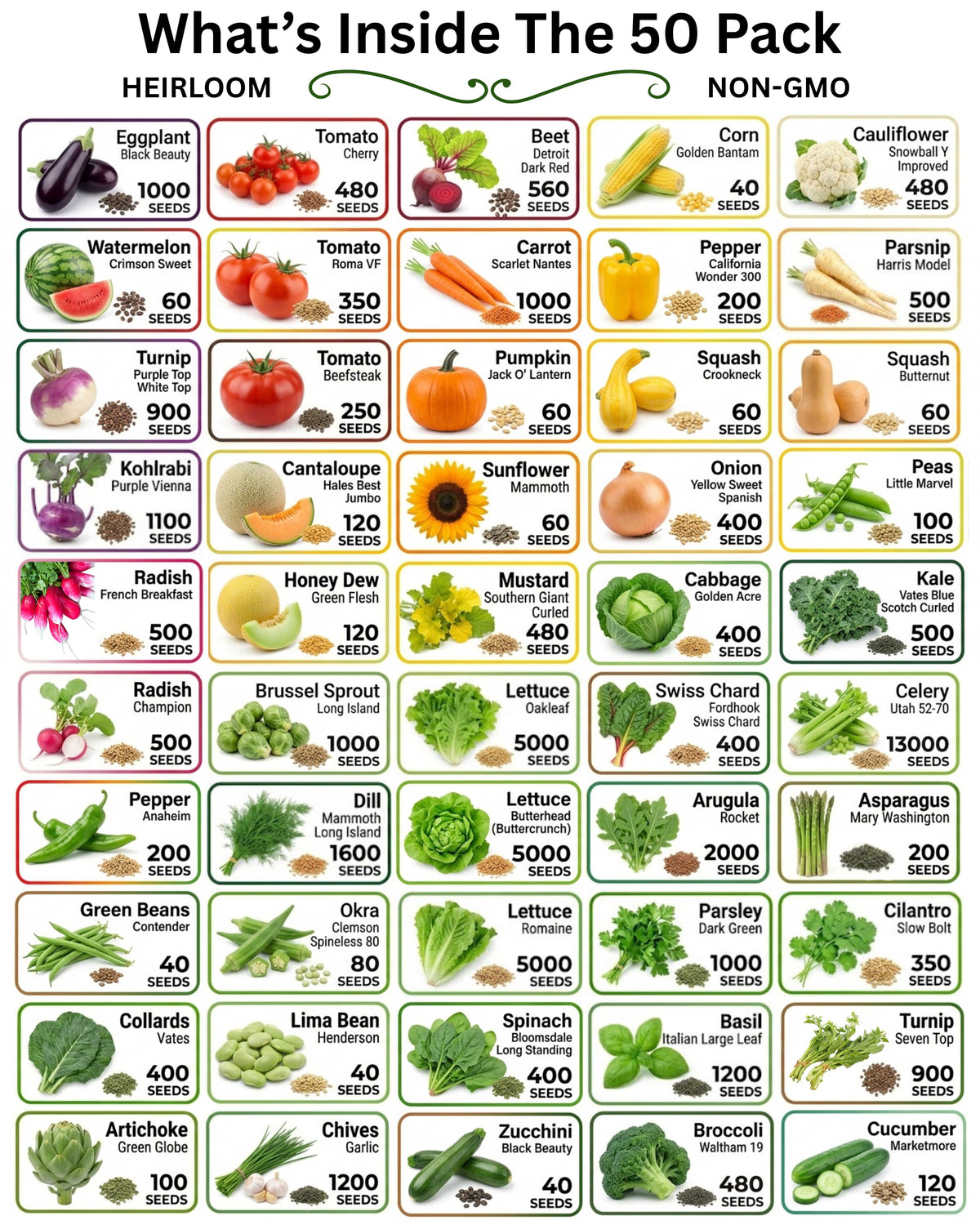 20-50 Varieties - Heirloom Vegetable & Herb Seed Vaults – USA Grown, Non-GMO - 10,000-50,000 Seeds