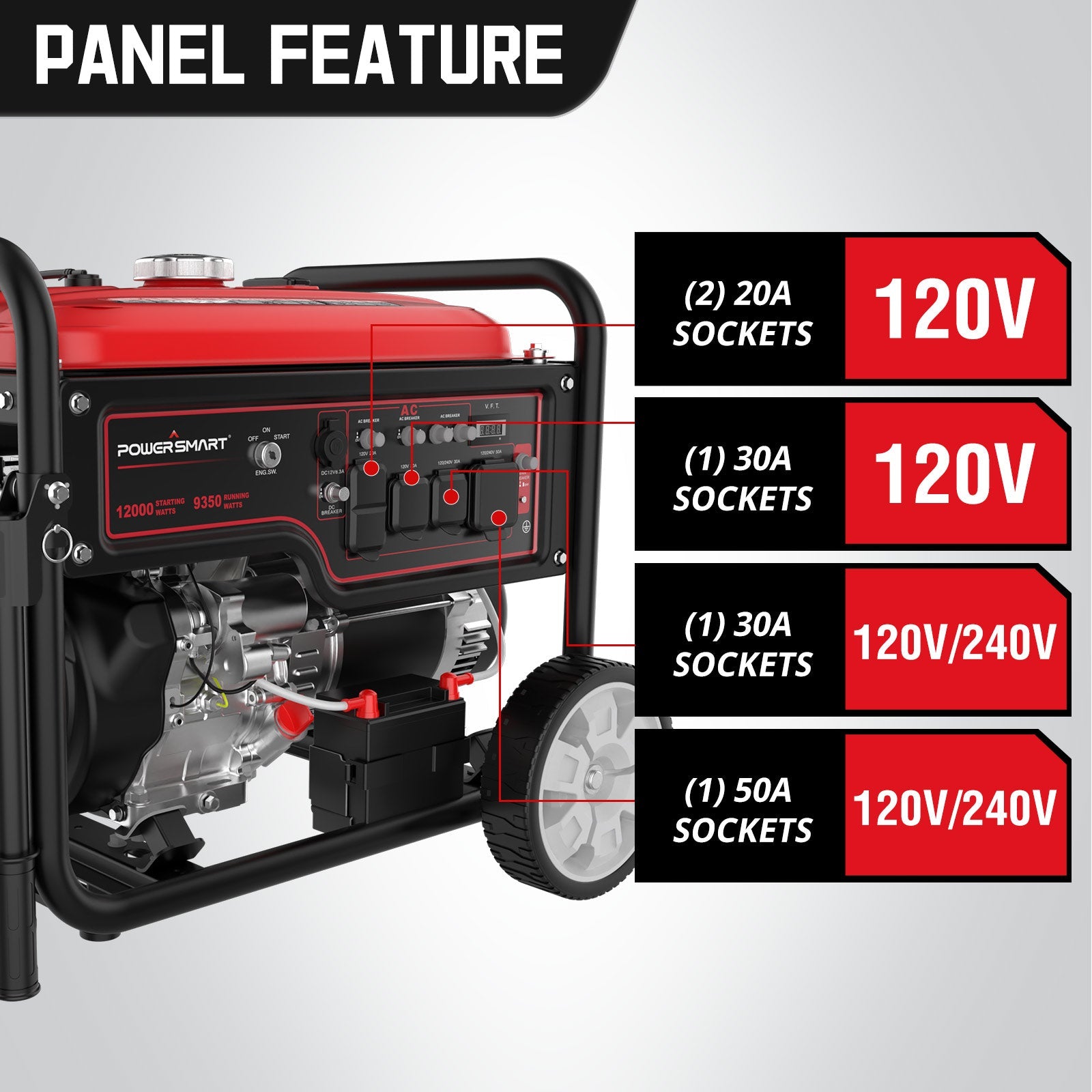 12000W Generator DB5095