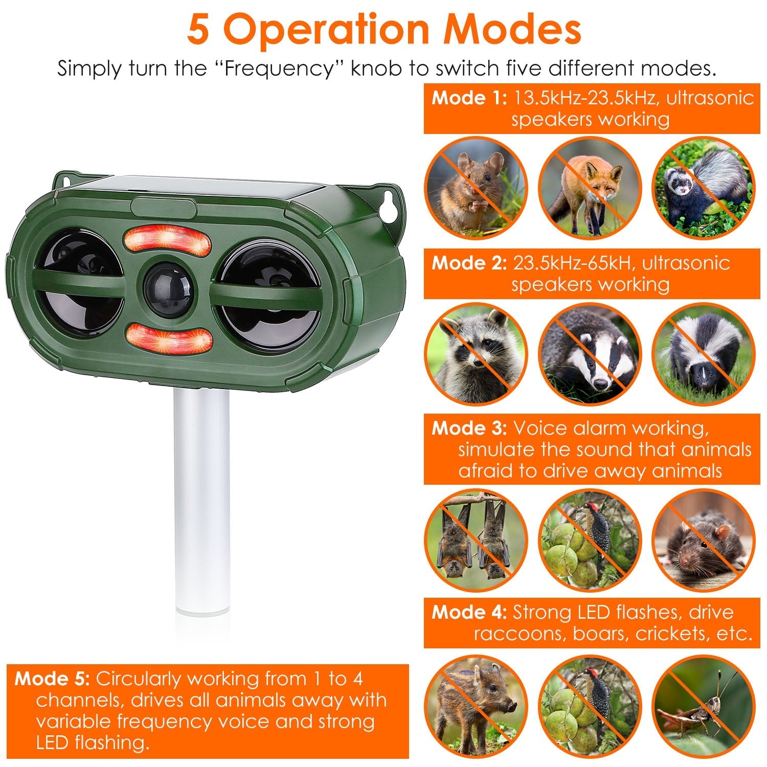 Solar Ultrasonic Animal Repeller Motion Sensor Animal Repellent USB Animal Chaser IP66 Waterproof for Farm Garden Yard to Drive Deer Raccoon Squirrel