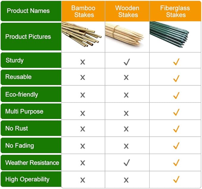 8 Pack Garden Stakes 4Ft for Climbing Plants Supports Pole EcoStake Rust-Free 3/8'' Dia Plant Sticks Fence Post (48inch)