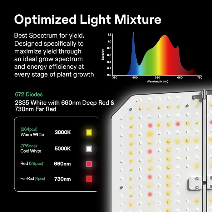 VIVOSUN GIY Smart Grow Tent System 4x4, WiFi-Integrated Grow Tent Kit, with Automate Ventilation and Circulation, Schedule Full Spectrum 200Wx2 LED Grow Light, and GrowHub E42A Controller