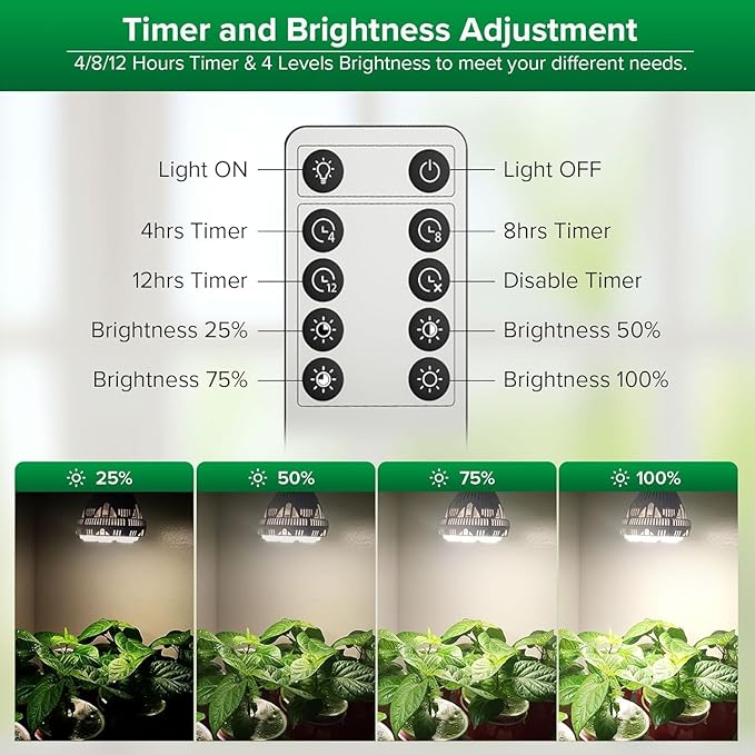 SANSI Dimmable Grow Light Bulb Full Spectrum, High PPFD 40W (600 Watt Equiv) with Remote, Auto On Off Timing 4 8 12 Hrs, Energy Saving Plant Light Bulb with E26 Base for Indoor Plants