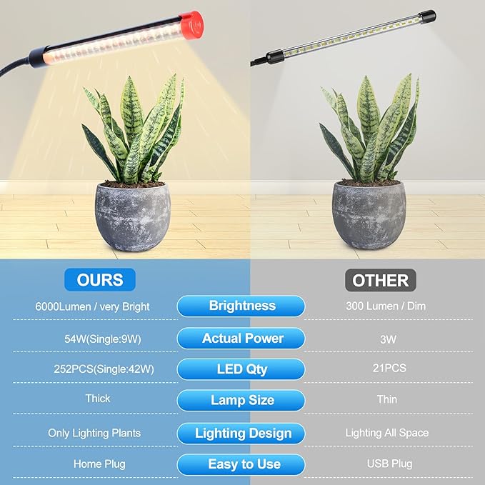 6-Head Grow Lights for Indoor Plants with Stand 54W, LED Plant Grow Light for Tall Houseplants, Bonsai Tree, Full Spectrum Growing Lamp with 4,8,12 Hr Timer, 24"-64" Adjustable Height