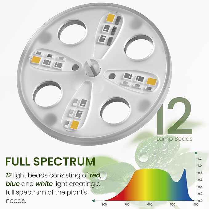 MIXC 6-Pack Seed Starter Tray with Plant Light,Seedling Trays with Adjustable Humidity Domes & Clear Cell Trays 12 Full Spectrum LED Beads for Indoor Plant Growth(Transparent)