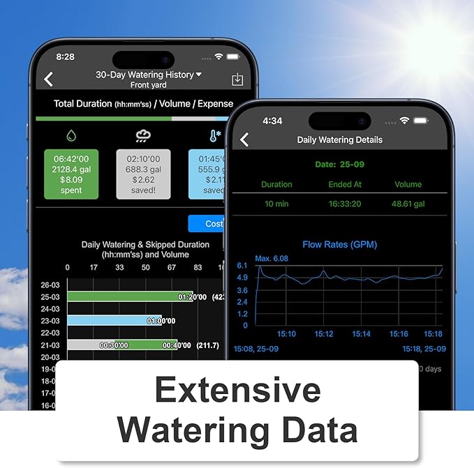 LinkTap D1 Wireless Water Timer (Requires Gateway), 2-Outlet Smart Irrigation Hose Faucet Timer, Two Built-in Flow Meters, Long Battery Life, Weather Aware, Better Range Than WiFi, IP66, Alexa