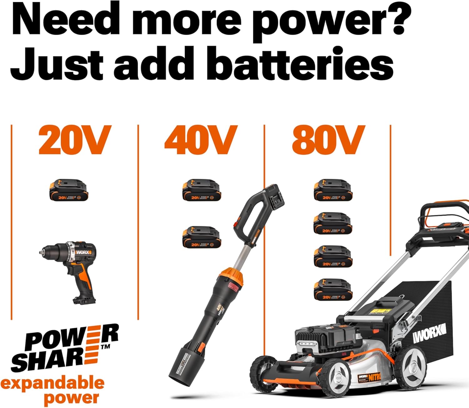 WORX WG261 22" 20V Cordless Hedge Trimmer, Battery & Charger Included