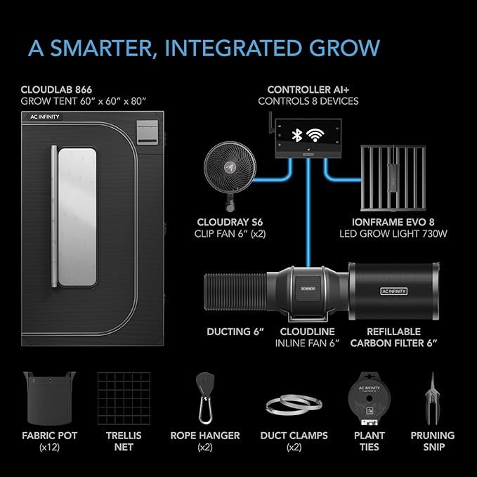 AC Infinity AI Grow System PRO 5x5, 6-Plant Kit w/Self-Learning AI Controller, Dynamic Airflow & LM301H EVO LED Lighting Control, 2000D Mylar Tent w/Lab-Tested Reflectivity, Largest Zippered Window
