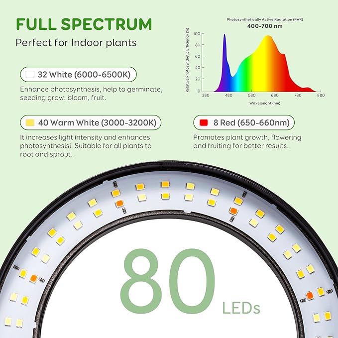 2 Head Grow Light for Indoor Plants,Full Spectrum LED Halo Plant Lights with Stand, Floor Standing Growing Lamp with Adjustable Height,Auto Timer,Dimmable Brightness for Tall Large Plant