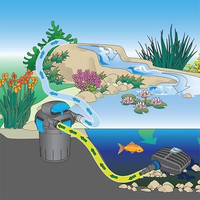 Pond Tubing 3/4” × 10ft- Black Corrugated Flexible PVC Hose, Kinkproof & Strong for Garden Ponds, Waterfall Sump Pump Pond Hose