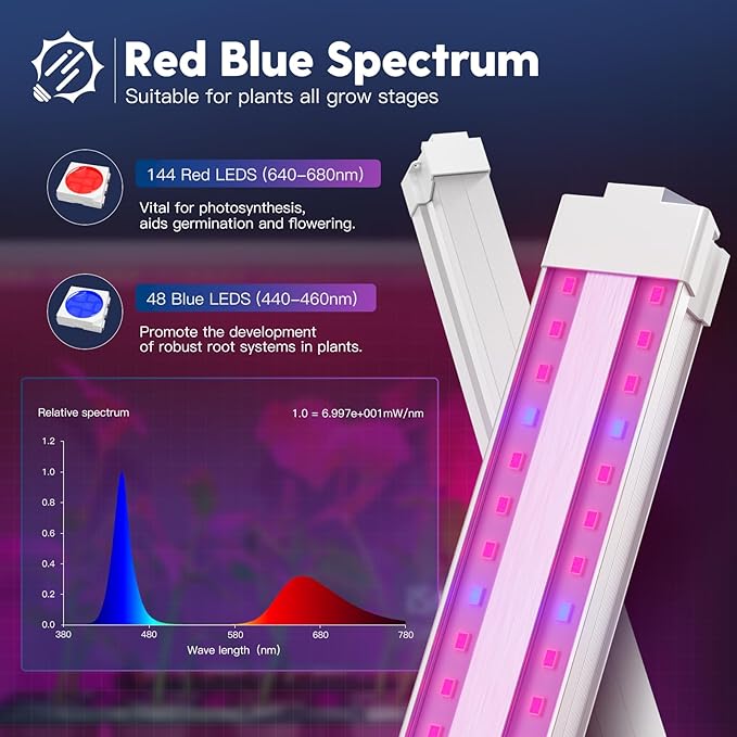 FREELICHT 6 Pack 4FT LED Grow Light, 40W (250W Equivalent), Red Blue (660nm+460nm) Full Spectrum Grow Light for Indoor Plants, Linkable Plug in Plant Growing Lamps for Hydroponic Seeding Veg Flower
