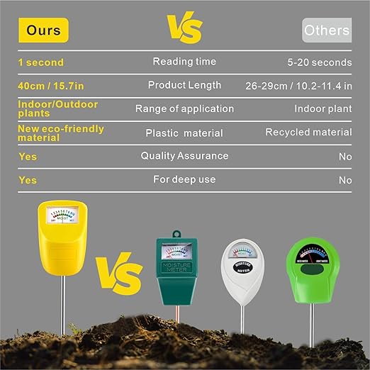 Soil Moisture Meter Long Stem Deep Use, Plant Hygrometer, Water Monitor Tester, for Garden, Flower pots, Lawn, 2 Pack