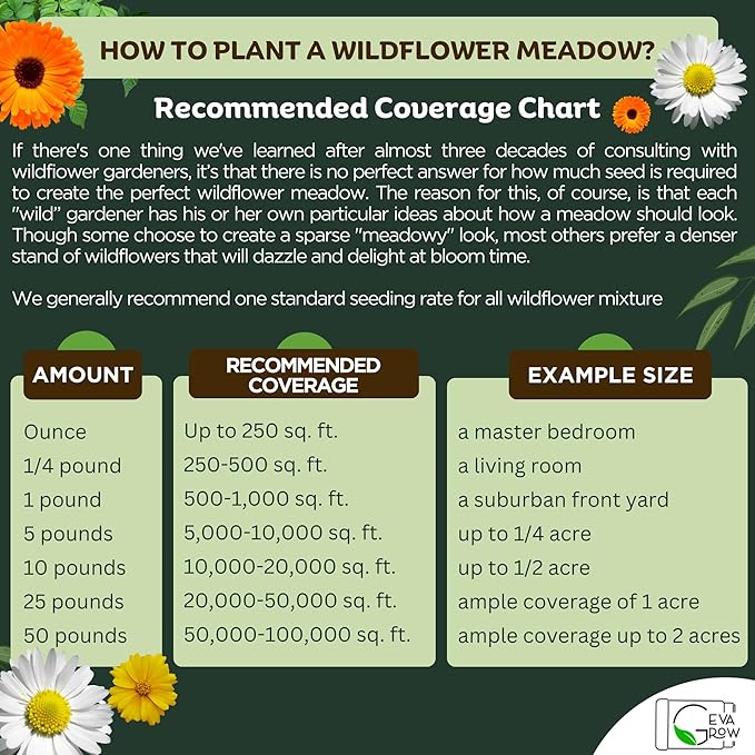 Geva Grow Northwest Wildflower Seeds Regional Mix - Organic, Non-GMO - 100% Pure Seed - 20 Different Wildflowers Seeds of Annual and Perennial, 1 LB Tub