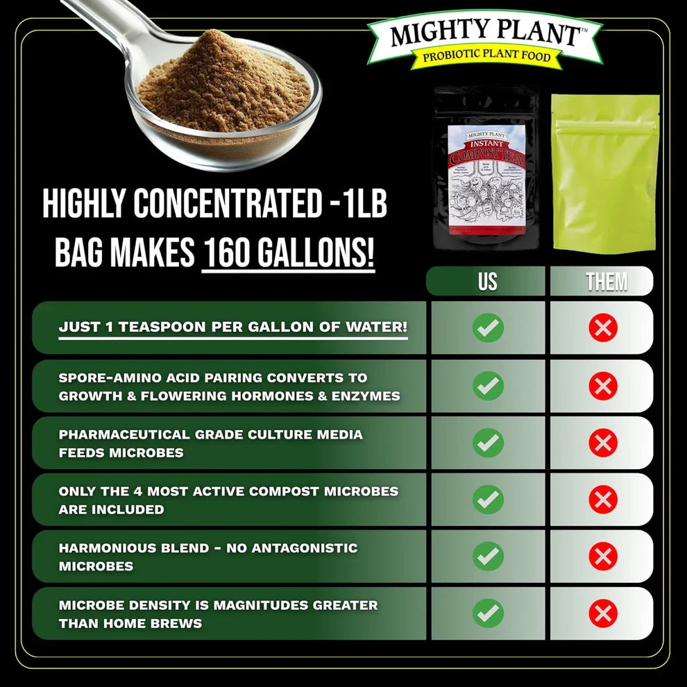 Instant Compost Tea™ Grower Sizes