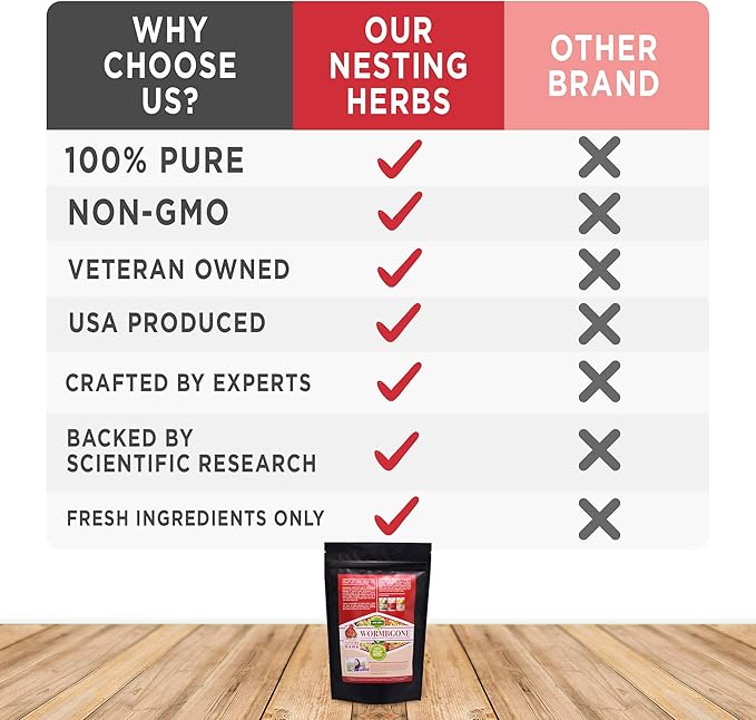 Non-GMO Backyard Chicken Nesting Herbs (1.25 pounds) - Naturally Keep A Clean Coop Your Hens Will Love