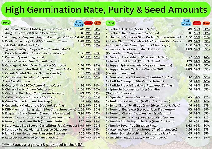100 Seed Packets, 50 Varieties: Ultimate Seed Vault for Home Food Security & Abundant Gardens by B&KM Farms