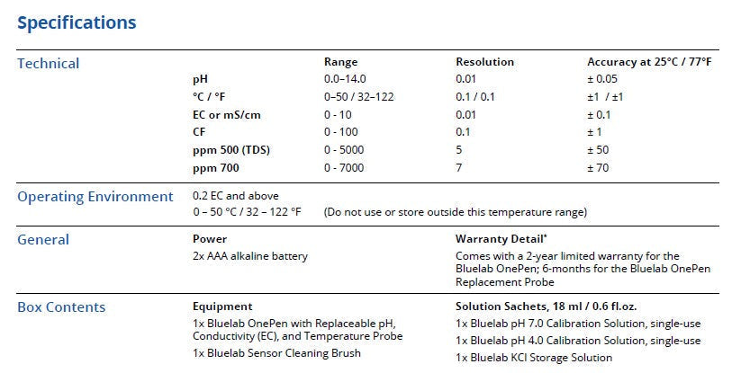 Bluelab OnePen™ – pH, Conductivity & Temperature Measurement Tool