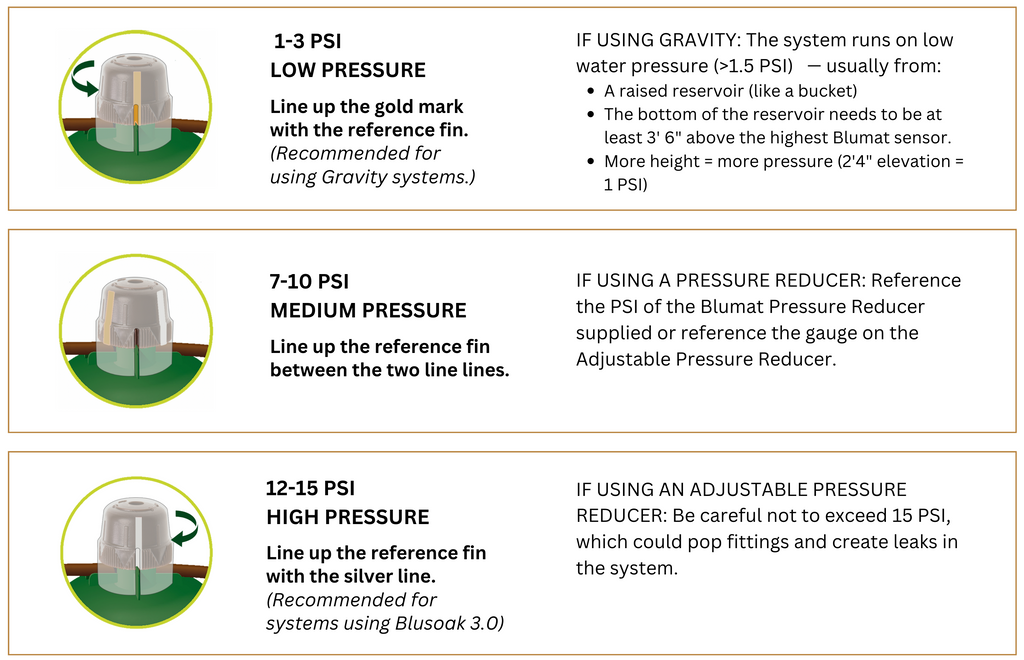 Preset Tropf Blumat for Irrigation