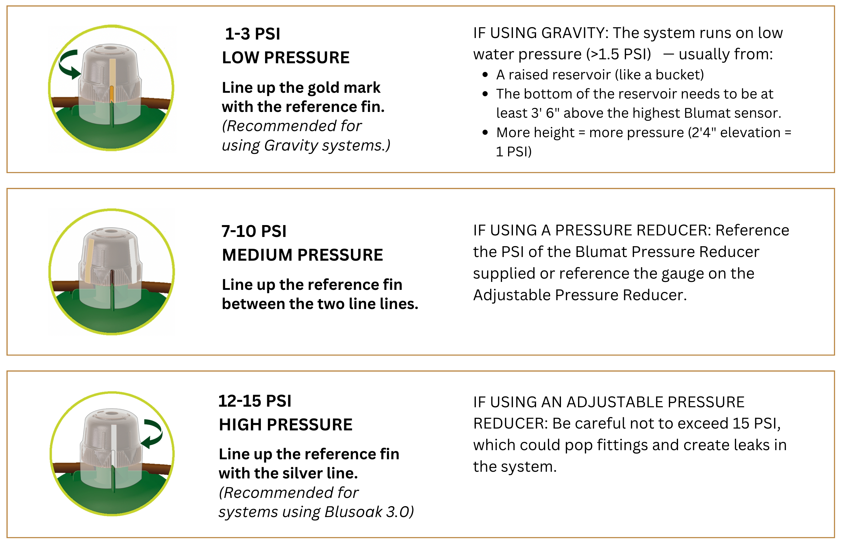 Preset Tropf Blumat for Irrigation