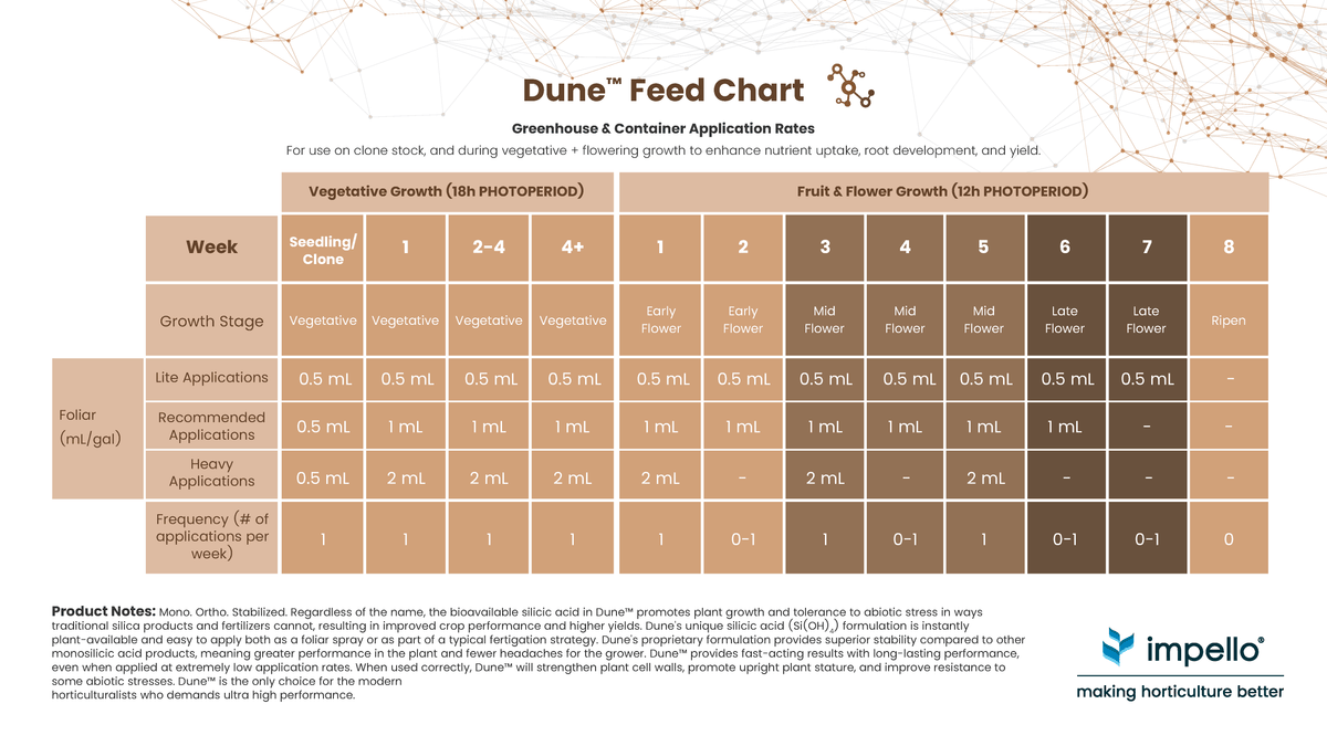 Dune™  Stabilized Monosilicic acid