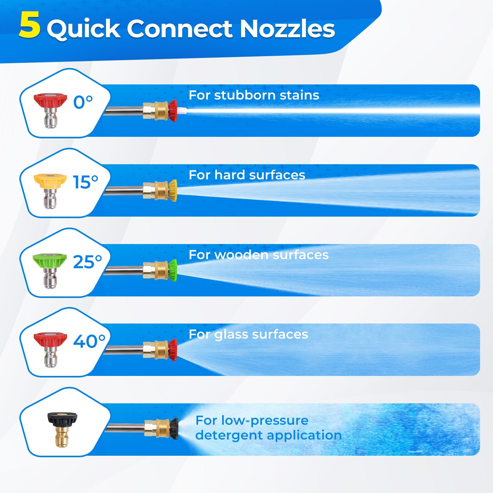 2300 PSI 1.8 GPM Electric Pressure Washer with Wheels and 5 Quick Connect Nozzles-Blue