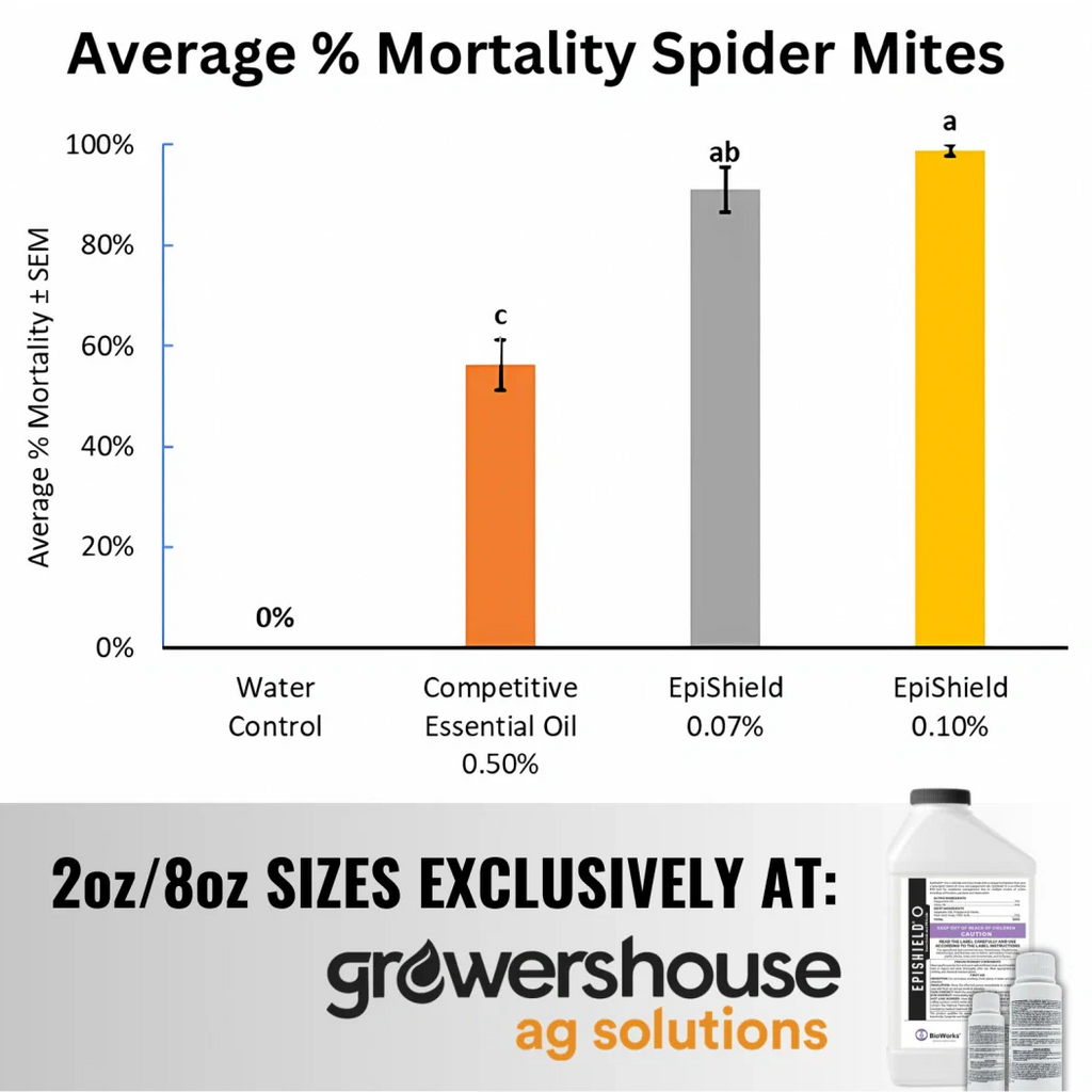 Bioworks Epishield O - Commercial Sizes