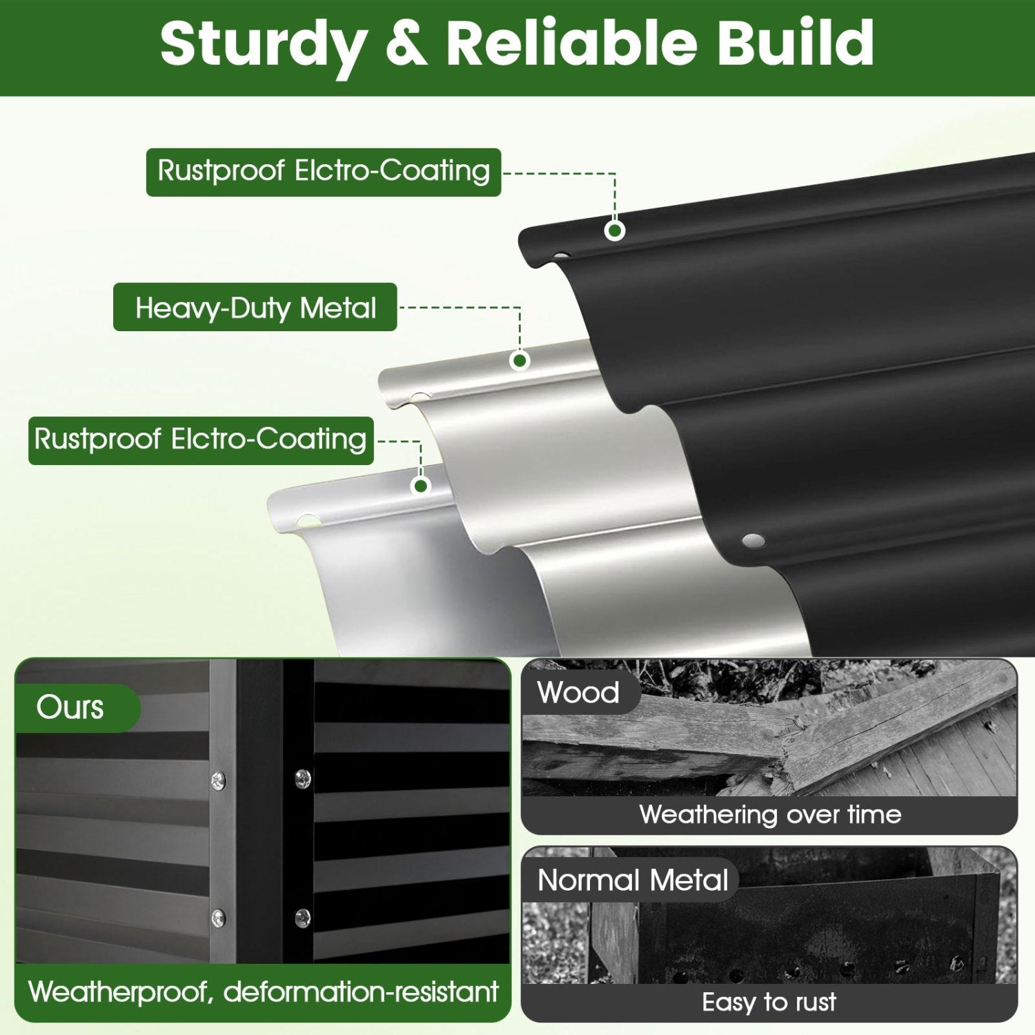 Raised Garden Bed Set of 2 Electro-Coating Metal Large Elevated Planter Box