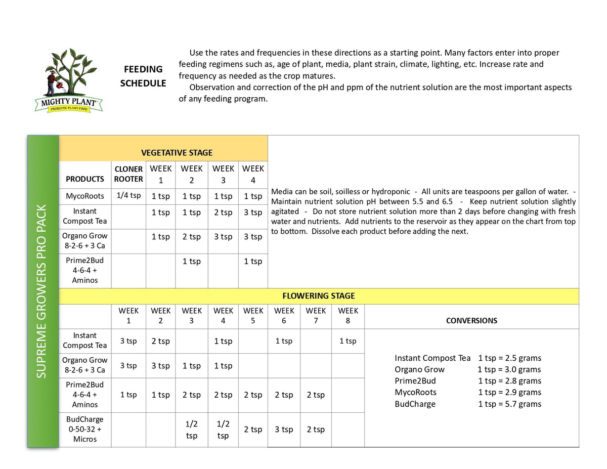 Prime2Bud Grower Sizes