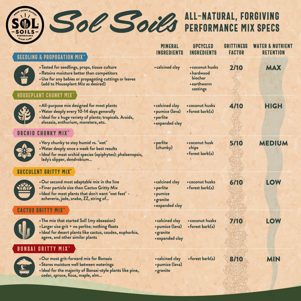 Seedling & Propagation Mix