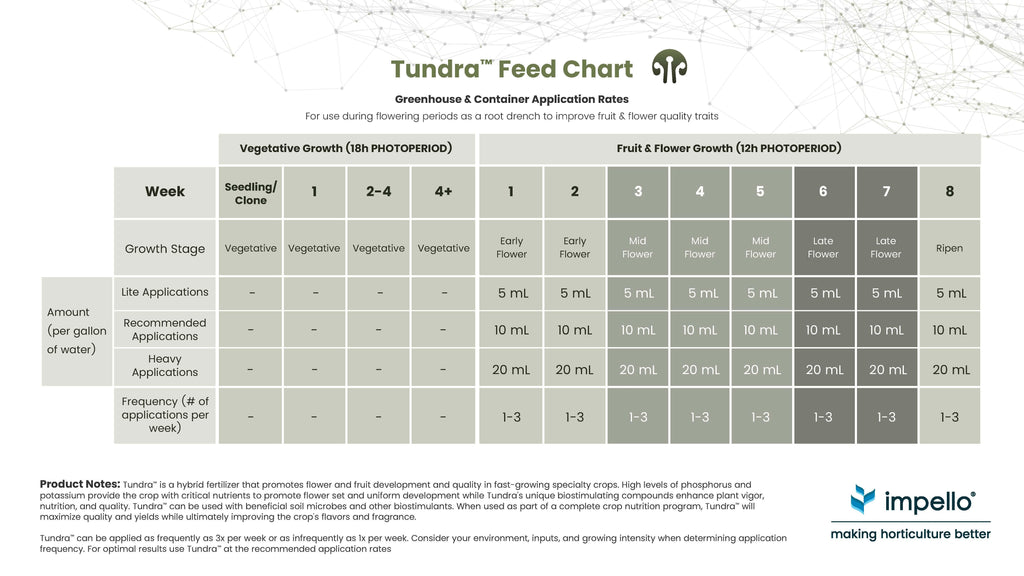 Tundra™ Hybrid Fertilizer For Fruit & Flower Development