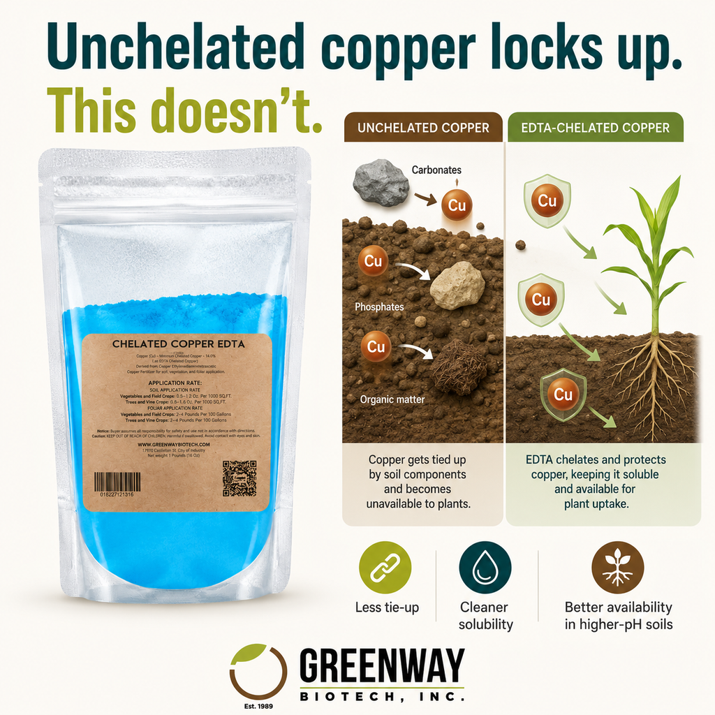 Chelated Copper EDTA Fertilizer 14% Cu