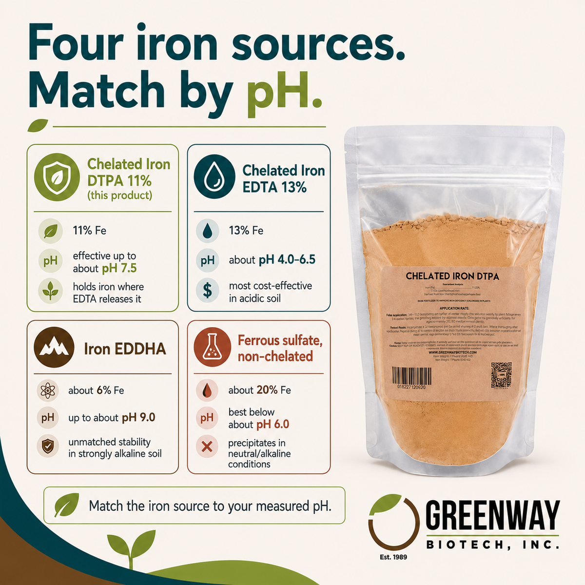 Chelated Iron DTPA Fertilizer 11% Fe