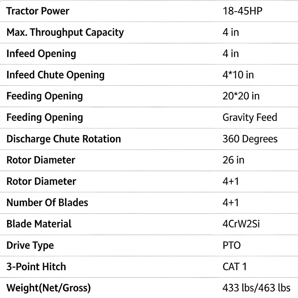 Heavy-Duty 4-Inch PTO Wood Chipper Shredder Attachment For Tractors (SAK36084)