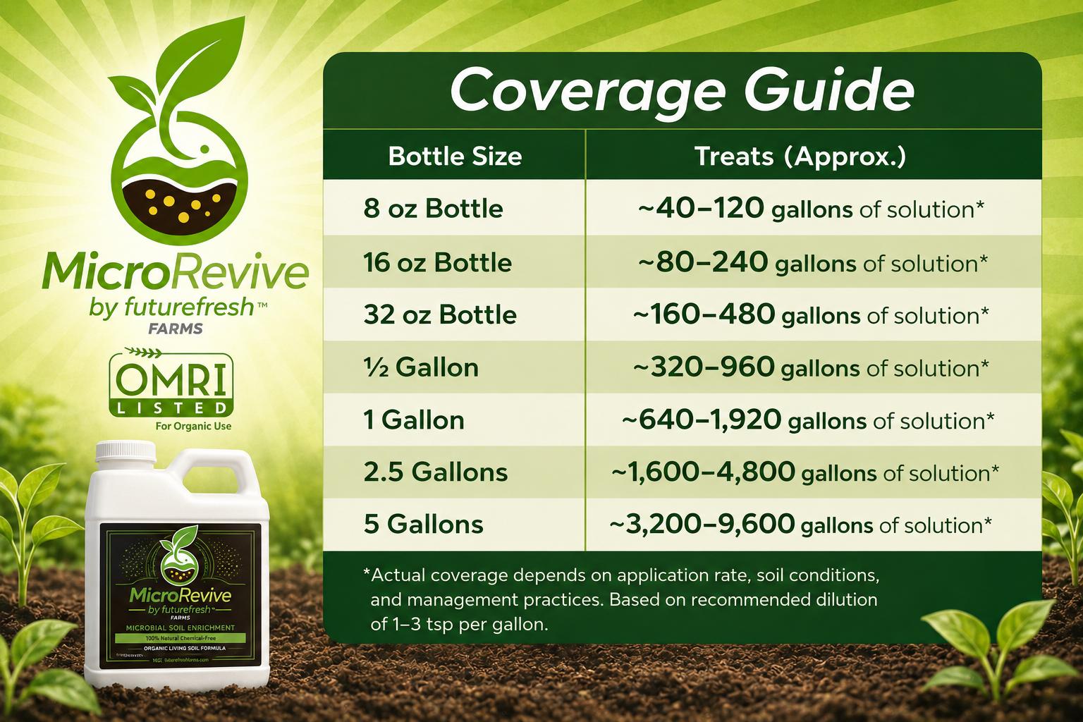 MicroRevive Biological Soil Amendment