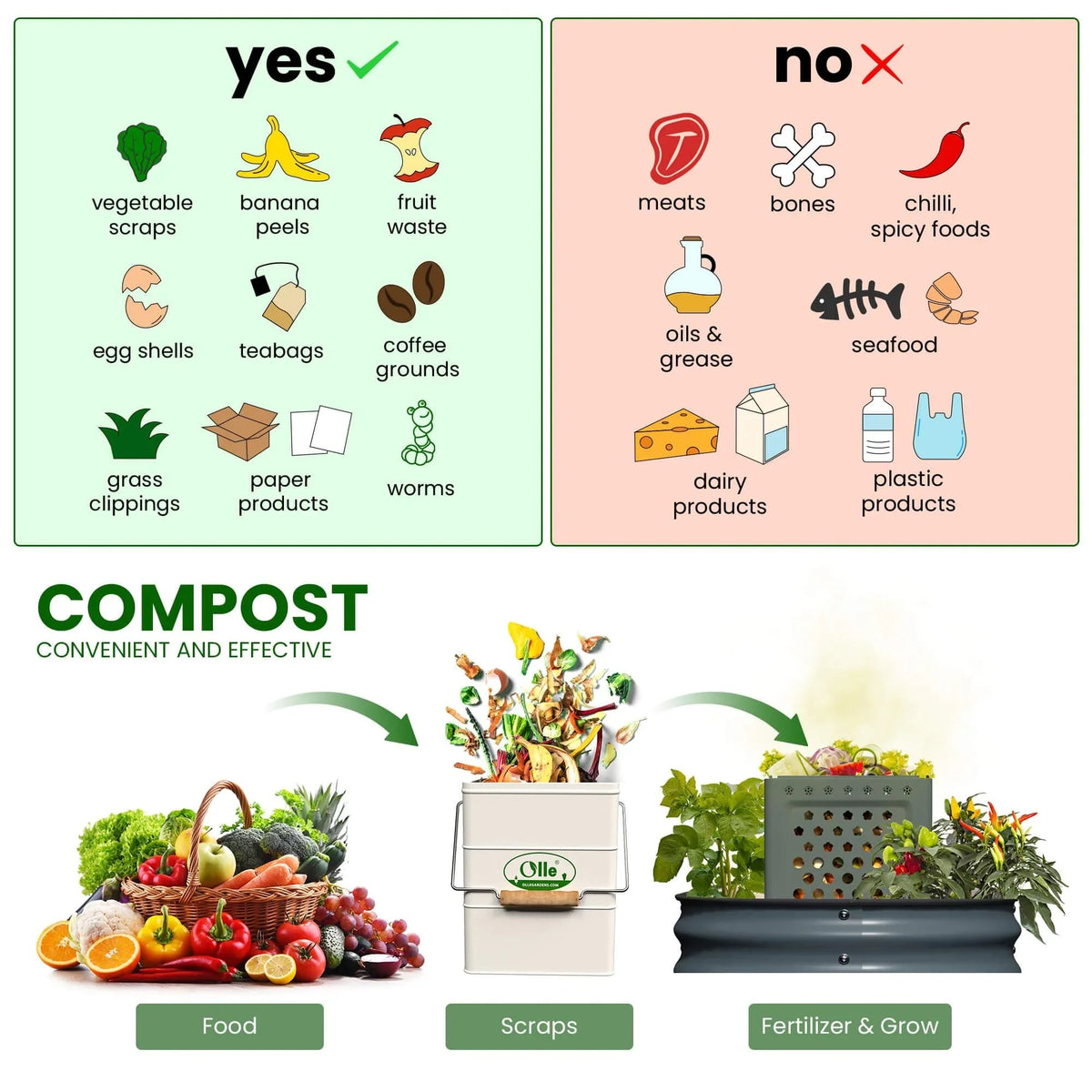 OLLE Garden In-ground Worm Compost Bin