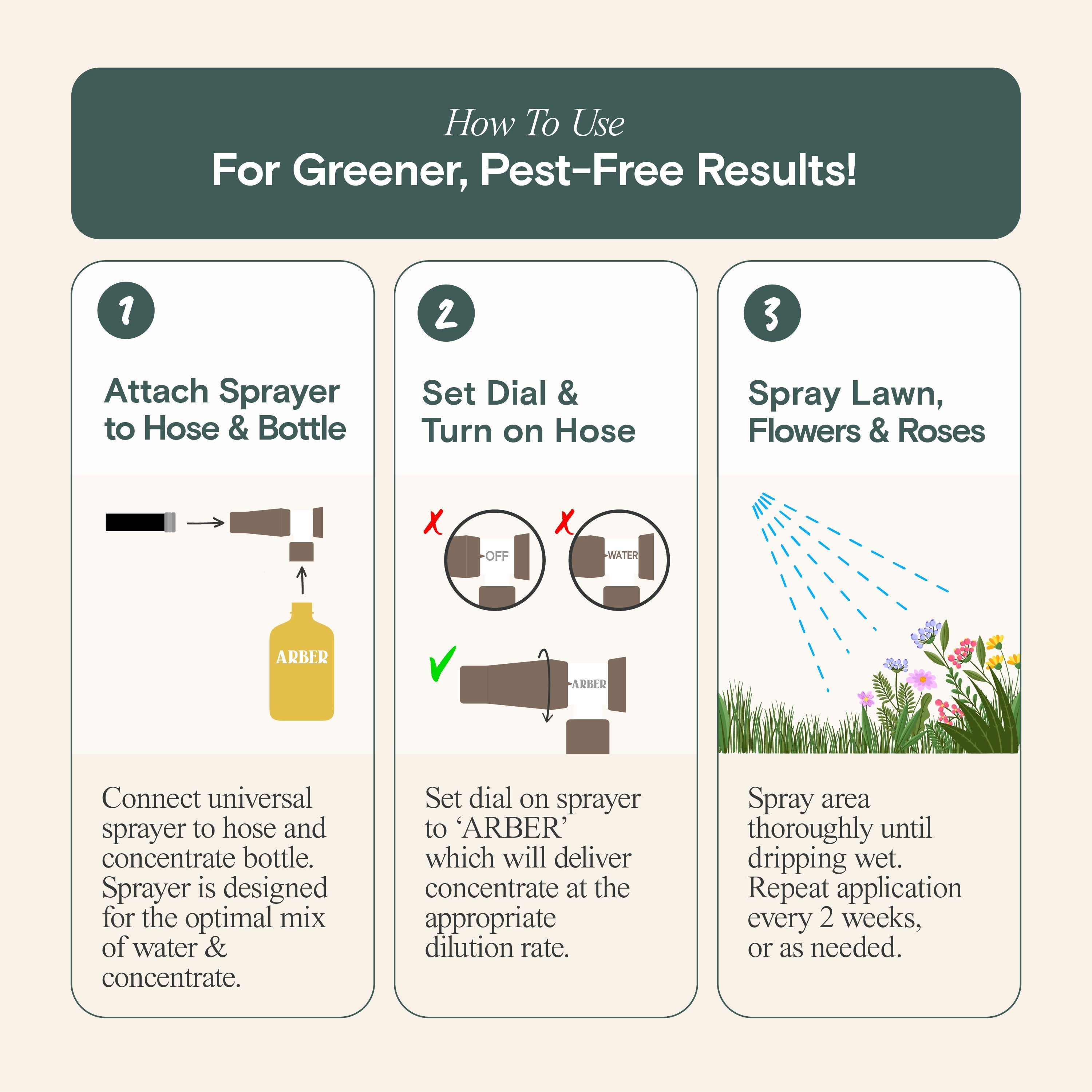 Organic Insecticide for Rose & Flower