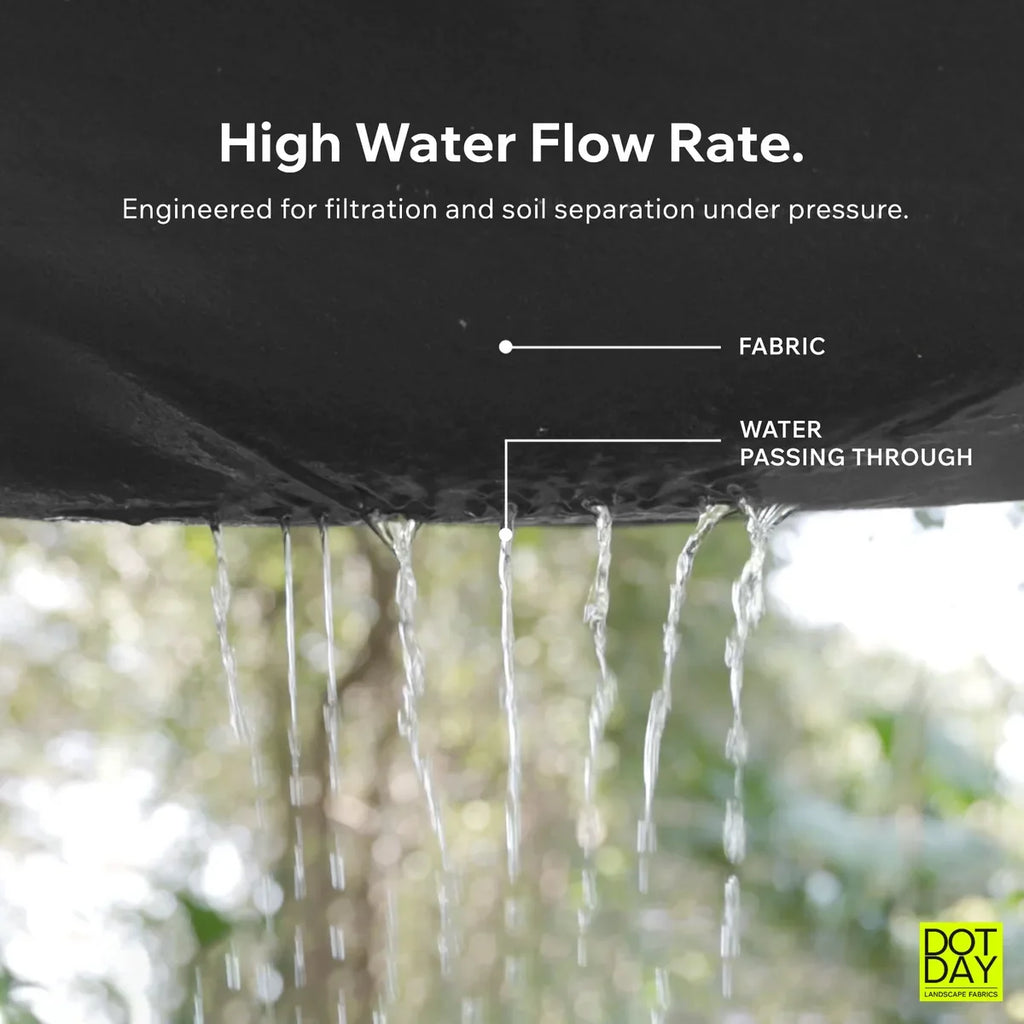 TERRA Non-Woven Geotextile Fabric (4/6/8 oz)